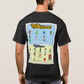 両面：TLM失業保険事務所Tシャツ Tシャツ (裏面)