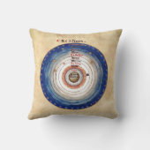 中世の天文占星術の錬金術写本 クッション (裏面)