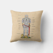 中世プレートアーマーサーカ1430年頃 クッション (裏面)