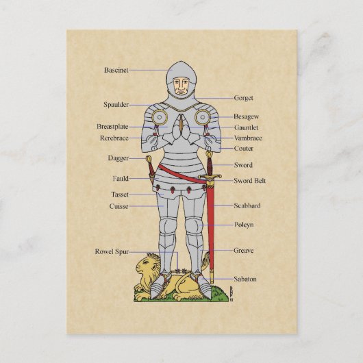 中世プレートアーマーサーカ1430年頃 ポストカード (正面)