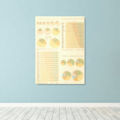 中分類14元素、構成成分、国籍17901890 キャンバスプリント (インサイチュ (ウッドフロア))