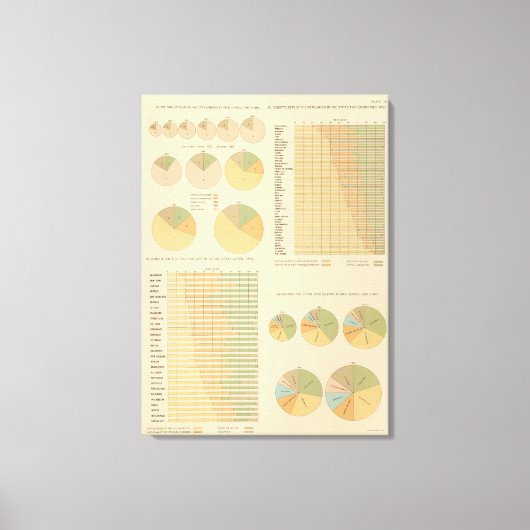 中分類14元素、構成成分、国籍17901890 キャンバスプリント (正面)