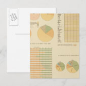 中分類14元素、構成成分、国籍17901890 ポストカード (正面/裏面)