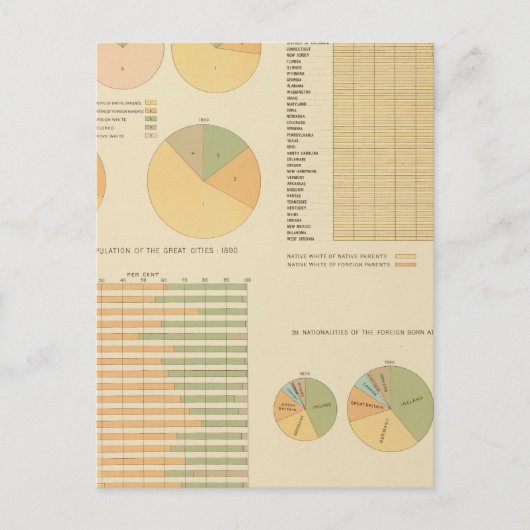 中分類14元素、構成成分、国籍17901890 ポストカード (正面)