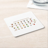 中分類30高圧簡単業 スクエアペーパーコースター (アングル)