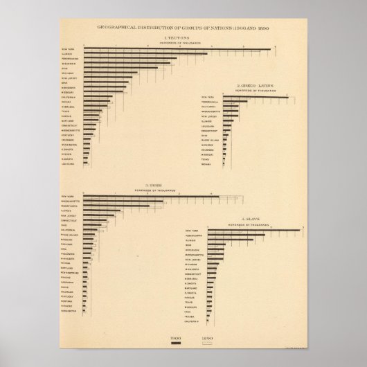 中分類70諸国分布群1900年、1890年 ポスター (正面)