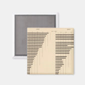 中分類82州非訳者割合1900年、1890年 マグネット (正面/裏面)