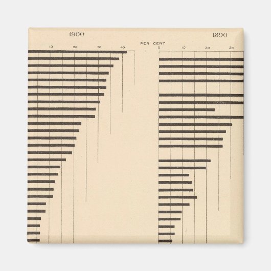 中分類82州非訳者割合1900年、1890年 マグネット (正面)