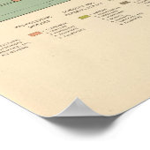 中分類87職種1900年出生 ポスター (角)