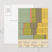 中分類87職種1900年出生 ポストカード (正面/裏面)