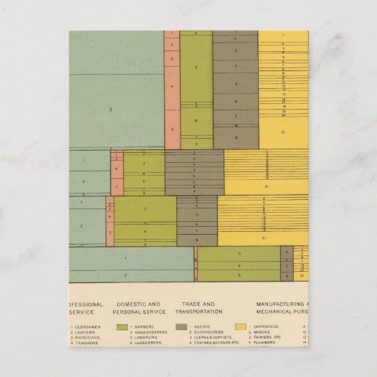 中分類87職種1900年出生 ポストカード (正面)