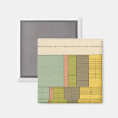 中分類87職種1900年出生 マグネット (正面/裏面)