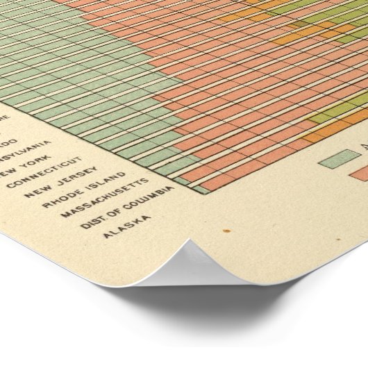 中分類92生業比率1900 ポスター (角)
