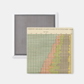 中分類92生業比率1900 マグネット (正面/裏面)