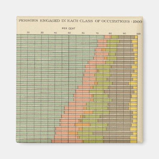 中分類92生業比率1900 マグネット (正面)