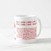 中国のな(占星術の)十二宮図の馬PAPERCUTのイラストレーション コーヒーマグカップ (正面右)