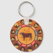 中国のな(占星術の)十二宮図-ヒツジ キーホルダー (正面)