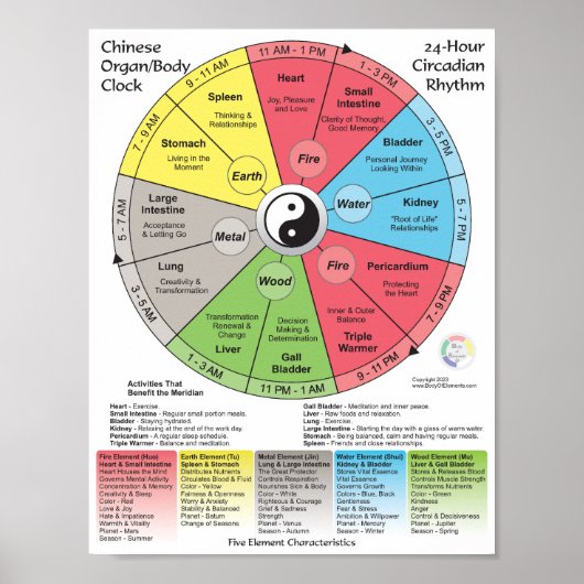 中国の薬子午線体時計 ポスター (正面)