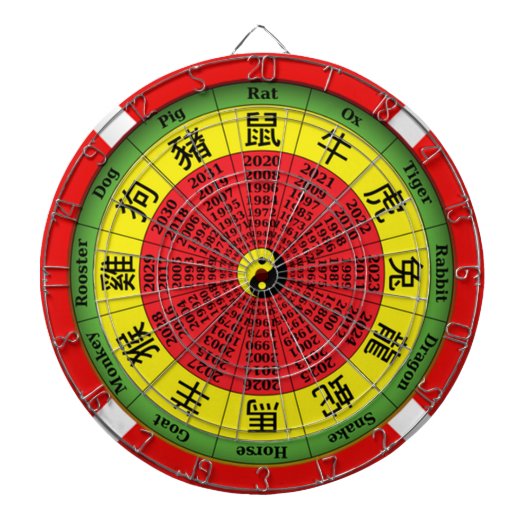 中国の〔占星術の〕十二宮図ダーツ盤 ダーツボード (正面)