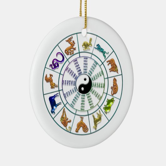 中国の〔占星術の〕十二宮図ホイ中国のール セラミックオーナメント (右)
