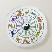中国の〔占星術の〕十二宮図ホイ中国のール ラウンドクッション (裏面)