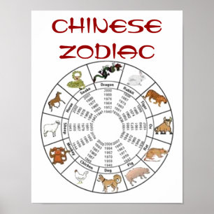 中国の〔占星術の〕十二宮図ポスター ポスター