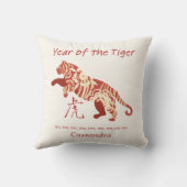 中国の〔占星術の〕十二宮図年 クッション (裏面)