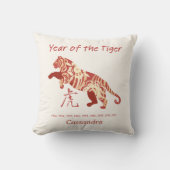 中国の〔占星術の〕十二宮図年 クッション (正面)