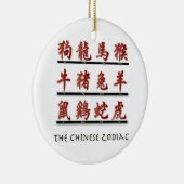中国の〔占星術の〕十二宮図記号 セラミックオーナメント (右)