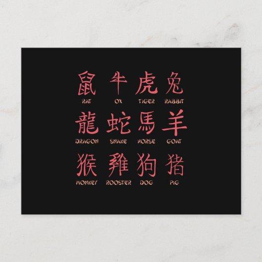 中国の〔占星術の〕十二宮図 ポストカード (正面)