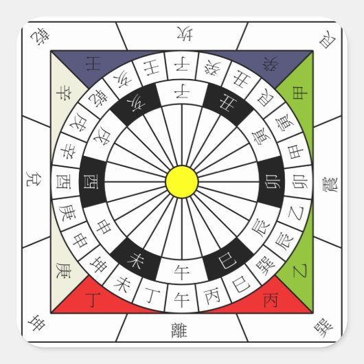 中国24（鳥）ショウジョウコウカンチョウ方向羅針盤 スクエアシール (正面)