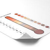 中性感覚温度計ポスター ポスター (角)