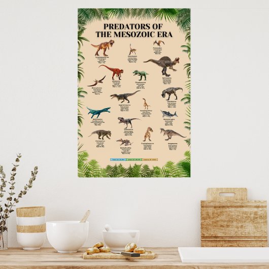 中生代の捕食者 ポスター (キッチン)