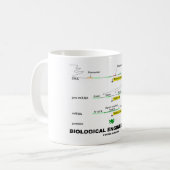 中生物的エンジニア コーヒーマグカップ (正面左)