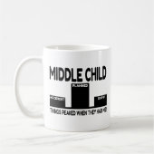 中産児ジョーク コーヒーマグカップ (左)