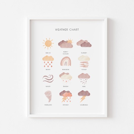 中立的な天気学の教育ポスター ポスター