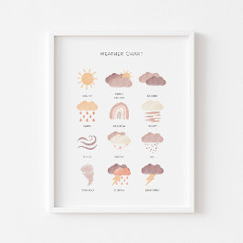 中立的な天気学の教育ポスター ポスター