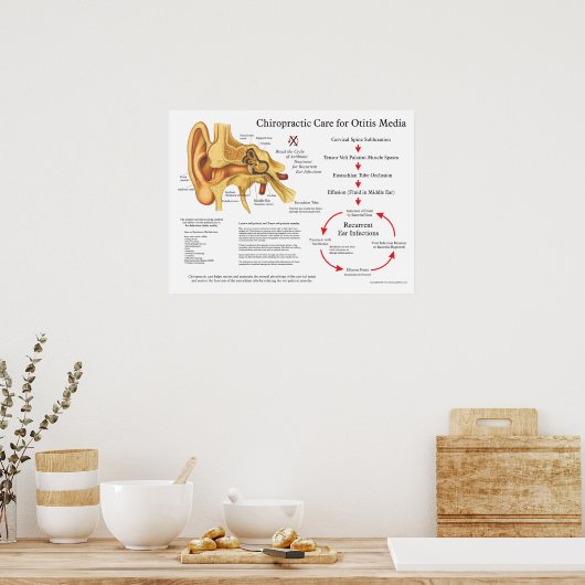 中耳気に炎カイロプラクティック ポスター (キッチン)