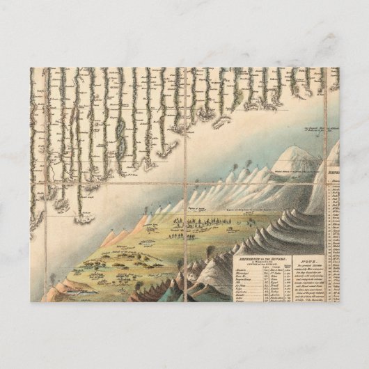 主要な山々の比較高所 ポストカード (正面)