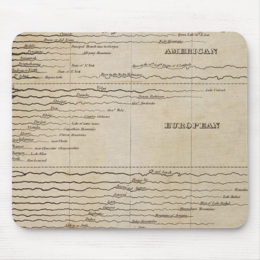 主要河川の比較長 マウスパッド (正面)