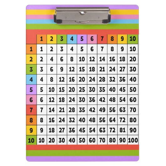 乗カラフル算表  クリップボード (正面)