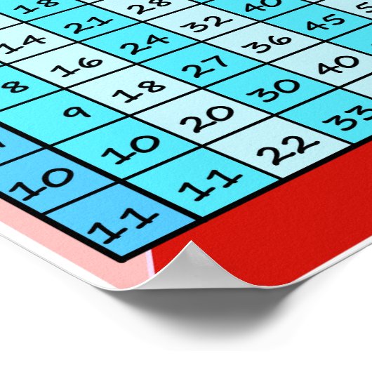 乗法表 ポスター (角)