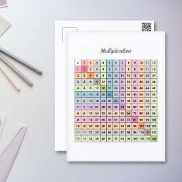 乗算グラフはがき ポストカード