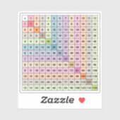 乗算グラフステッカー シール (シート)