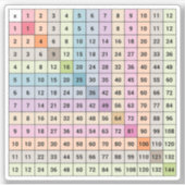 乗算グラフステッカー シール (正面)