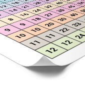 乗算グラフポスター ポスター (角)