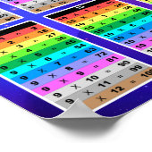 乗算タイムテーブル数学ファクト教室 ポスター (角)