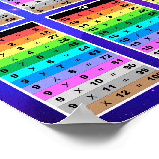 乗算タイムテーブル数学ファクト教室 ポスター (角)