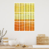 乗算タイムテーブル – オレンジ色のポスタープリント ポスター (キッチン)