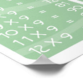 乗算タイムテーブル – レインボーポスタープリント ポスター (角)